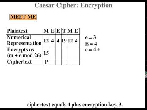 implement monoalphabetic cipher encryption decryption in python
